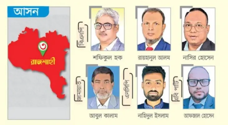 বিএনপির প্রার্থী হাফ ডজন রয়েছে জামায়াত-জাপা