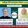 জাহাঙ্গীরের মা জায়েদার বাজিমাত