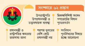বড় পরিবর্তনের পক্ষে বিএনপি