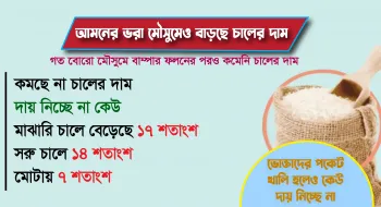 গুদামভর্তি চাল, তবুও চড়া দাম