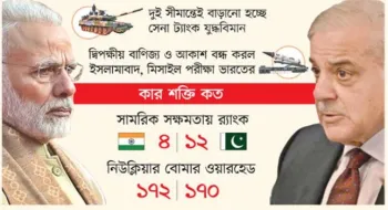 উত্তেজনা চরমে, যুদ্ধের তোপ মুখোমুখি ভারত-পাকিস্তান