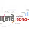 বাজেটে উন্নয়ন ব্যয় ২ লাখ ৩০ হাজার কোটি টাকা