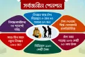 সর্বজনীন পেনশনের নিবন্ধনে শেষ সাড়ে ৯ মাসে ‘কচ্ছপগতি’