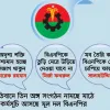 সতর্ক অবস্থানে বিএনপি