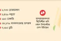 ১০ মাসে ৩৫৫৪ খুন, ৪১০৫ ধর্ষণ, ৮১৯ অপহরণ