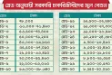 কোন গ্রেডে কত বেতন পান সরকারি চাকরিজীবীরা