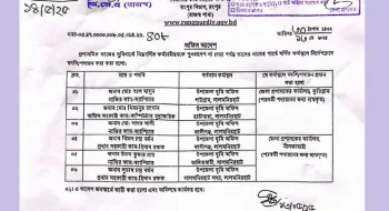 লালমনিরহাটে আড়াই মাসেও কার্যকর হয়নি কর্মচারীদের বদলির আদেশ!