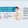 সরকার পতন হলেও পরিবর্তন আসেনি চাকরির বাজারে