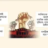 বিএনপির আপত্তি ১০ প্রস্তাবে