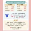 দুদকের মামলায় সাজার হার কমছে, বাড়ছে খালাস
