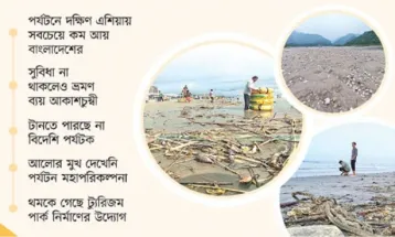 খাদের কিনারে পর্যটন খাত