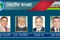 বিএনপির সাত মনোনয়নপ্রত্যাশী জামায়াতের একক