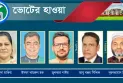 বিএনপির মনোনয়নপ্রত্যাশী ছয়জন, মাঠে জামায়াত প্রার্থী