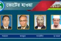 বিএনপি থেকে তিন প্রার্থী মাঠে, তৎপর অন্যরাও
