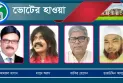 বিএনপিসহ তিন দলের পাঁচ নেতা ময়দানে