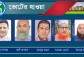 ময়দানে বিএনপির সম্ভাব্য ছয় প্রার্থী, এককভাবে অন্যরা