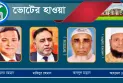 বিএনপির মনোনয়ন চান হেভিওয়েট দুই নেতা