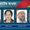 বিএনপির প্রার্থী ১০ জন বাকি দলে একজন করে