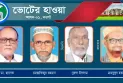 ‘নিজ ঘাঁটি’তে বিএনপির ছয় প্রার্থী : অন্যরা এককভাবে