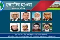 হবিগঞ্জ-২ আসন: বিএনপিতে দুই হেভিওয়েট, মাঠ দখলে মরিয়া খেলাফত