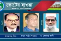 বিএনপি-জামায়াত ছাড়া অন্য দলের প্রার্থী নেই