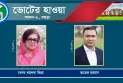 বিএনপির প্রার্থী বেগম জিয়া অথবা তারেক রহমান