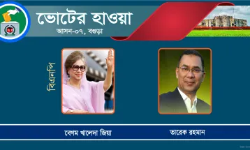বেগম খালেদা জিয়া অথবা তারেক রহমানকে প্রার্থী চান নেতা-কর্মীরা