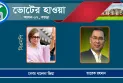 বেগম খালেদা জিয়া অথবা তারেক রহমানকে প্রার্থী চান নেতা-কর্মীরা