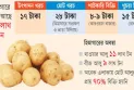 রংপুর অঞ্চলের পরিস্থিতিও জটিল, ঘোষণা দিয়েও আলু কেনেনি সরকার