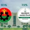 নির্বাচনে বিএনপি পাবে ৩০% ভোট, জামায়াত ২৬%